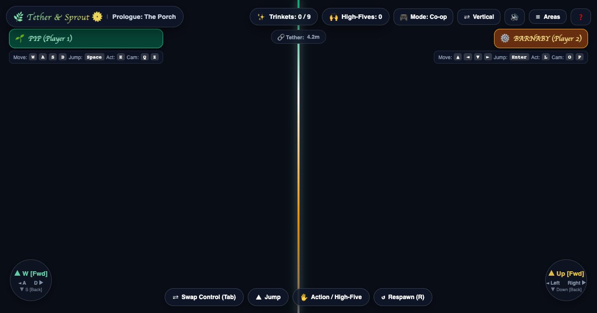 Screenshot of the Cooperative Split Screen Platformer demo